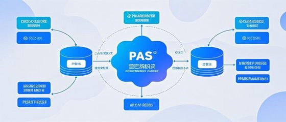 構(gòu)建PaaS平臺的產(chǎn)品基礎(chǔ)能力之路