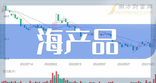 2024年海產(chǎn)品概念利好哪些上市公司？教育科技行業(yè)異動(dòng)分析（1月31日）